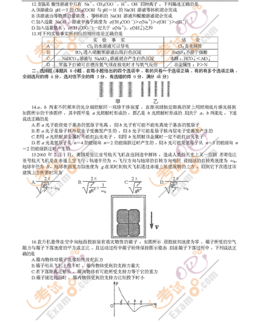 2009ȸ꼶һģ()