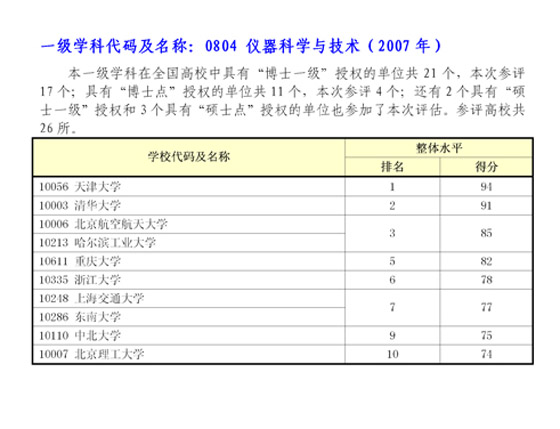 2007-2009ȫѧѧ뼼