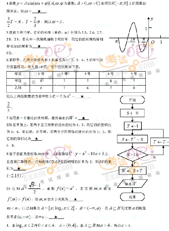 考试吧：2009年全国高考江苏省数学试题答案
