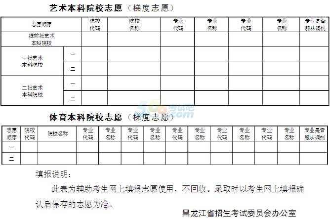 2014年黑龙江高考志愿填报表(样表参考)