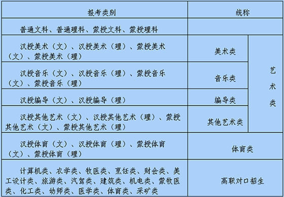 内蒙古2016年高考报名信息采集办法通知