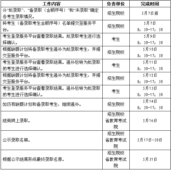 浙江省高职提前招生学校。