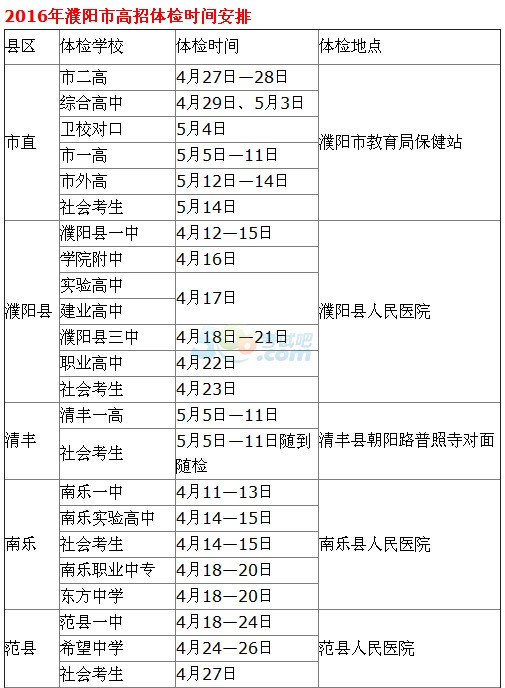 【2016河南高考体检查询】