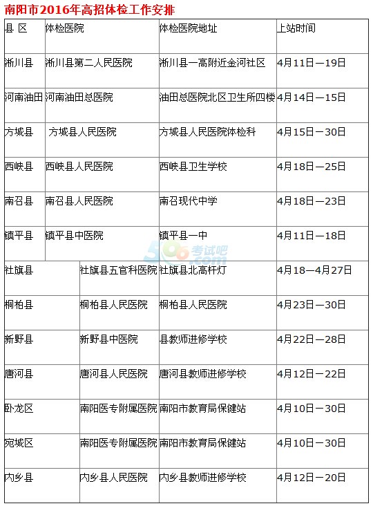 【2016河南高考体检查询】