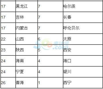 2016中国最盛产高考状元城市排行榜 广州第一