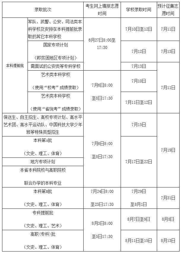 2017海南高考录取时间：7月10日—8月15日