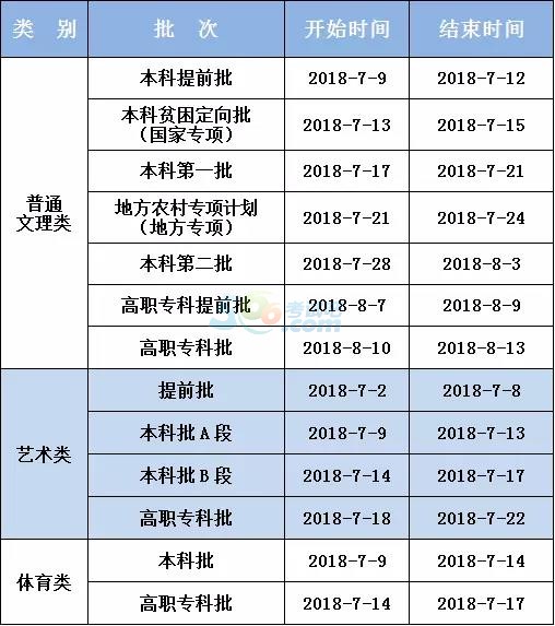 重庆2018年高考录取时间表