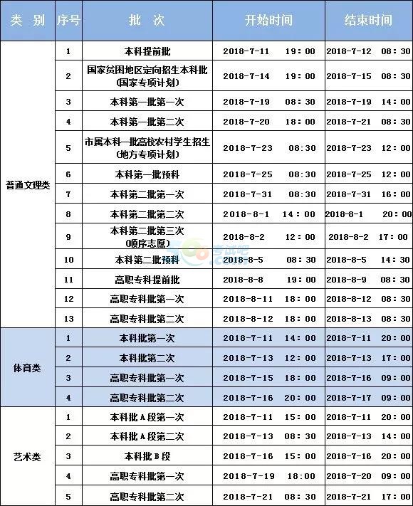 重庆2018年高考录取时间表