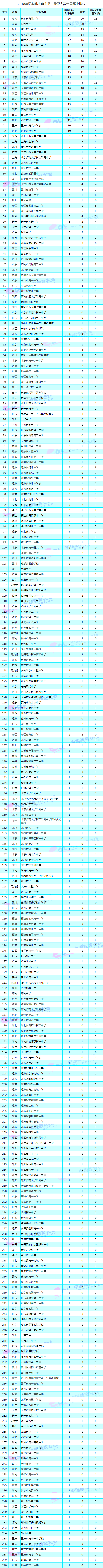 2018廪¼ȡȫ