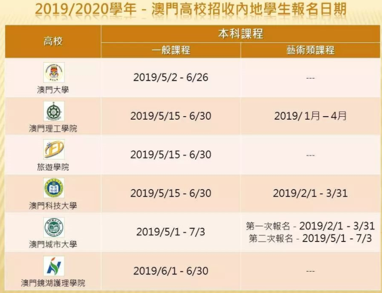 2019ŸУڵѧʼ