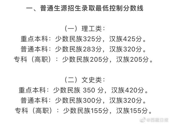 西藏2019年高考录取分数线已公布