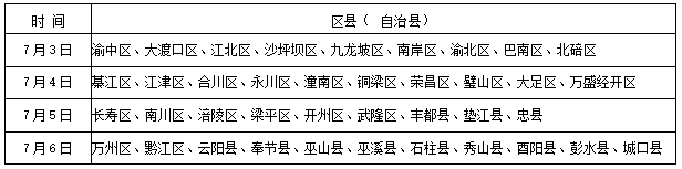 2021年重庆高考成绩查询时间:6月25日起