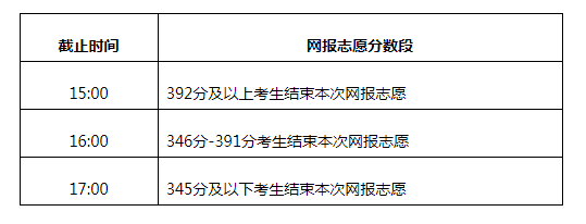 2021年内蒙古高考招生网上填报志愿公告(第24号)本科二批第二次、本科一批第五次