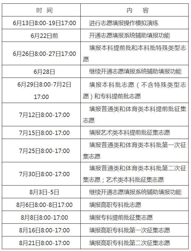 湖南省2022年普通高等学校招生网上填报志愿工作实施方案