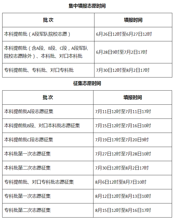 2022年河北省高考志愿填报时间安排