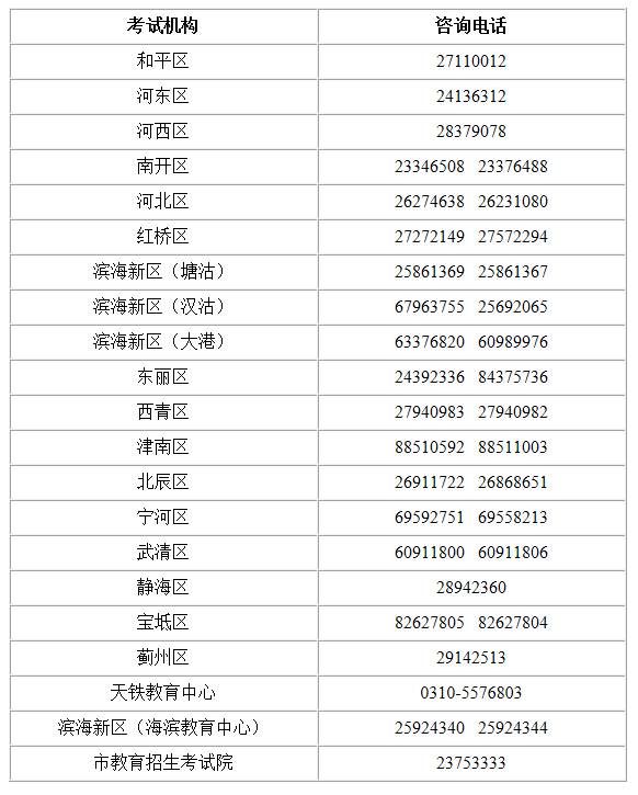 天津2022年高考录取分数线已公布