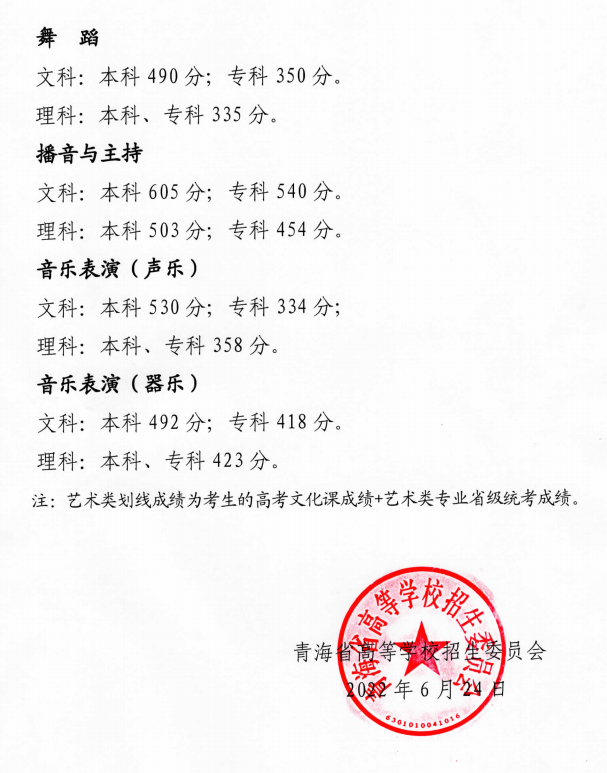 青海2022年高考录取分数线已公布