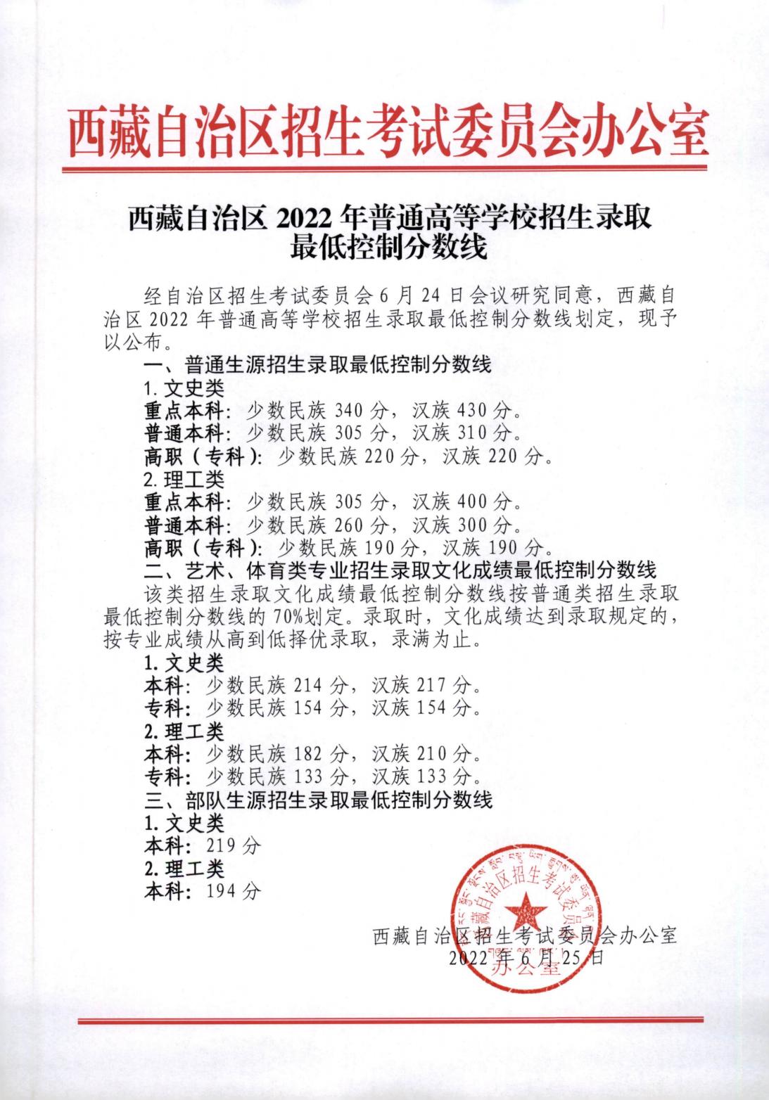 西藏2022年高考录取分数线已公布