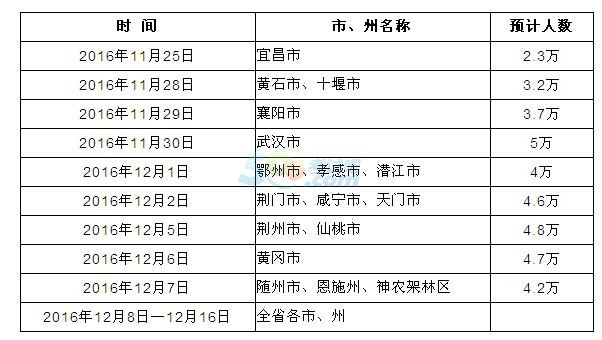 2018年河北高考报名时间安排及报名流程-学路