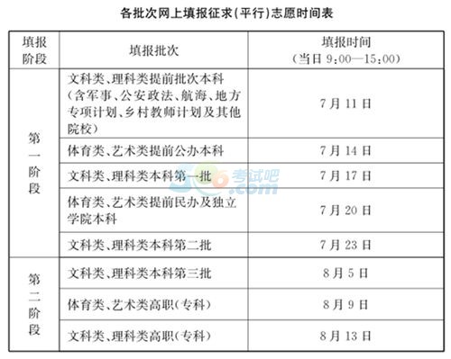 内蒙古本科提前a批,本科提前b批_高考志愿提前批是什么意思_山东高考普通批志愿指南